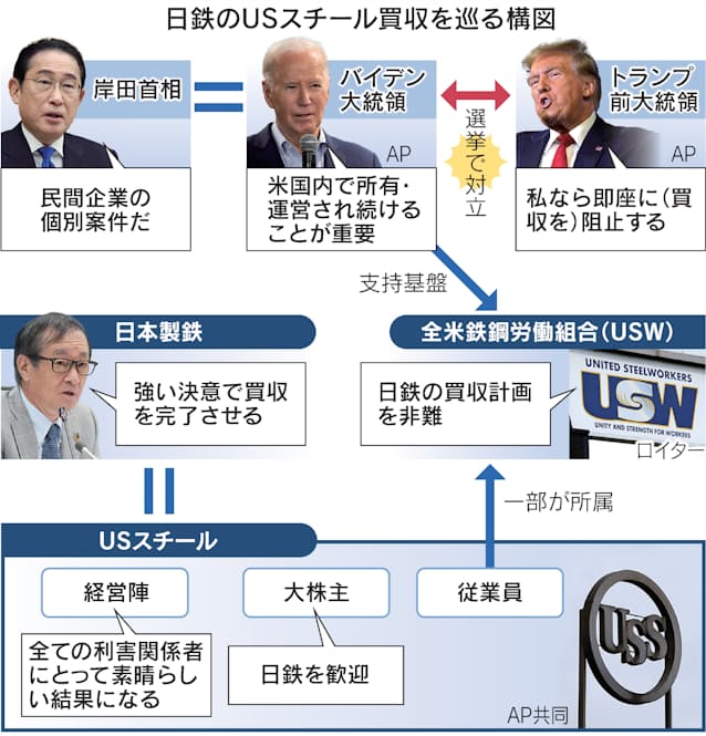 日本製鉄 USスティール わかりやすく買収問題を徹底解説！