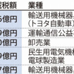 Thumbnail of related posts 101