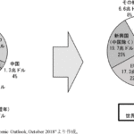 Thumbnail of related posts 138