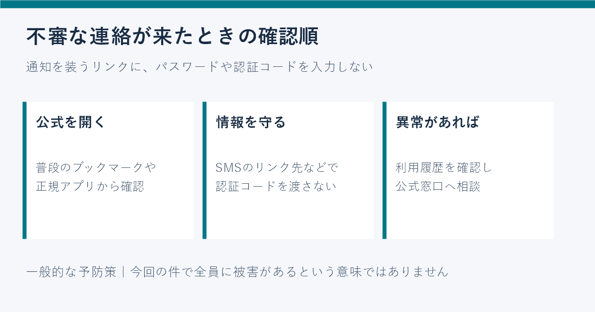公式ページから確認し認証コードを渡さず異常時は公式窓口へ相談する手順図