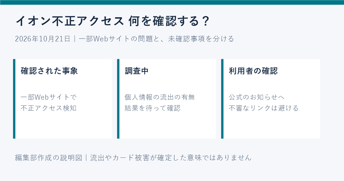 イオン不正アクセスの対象は?個人情報・カード・ECへの影響と確認方法