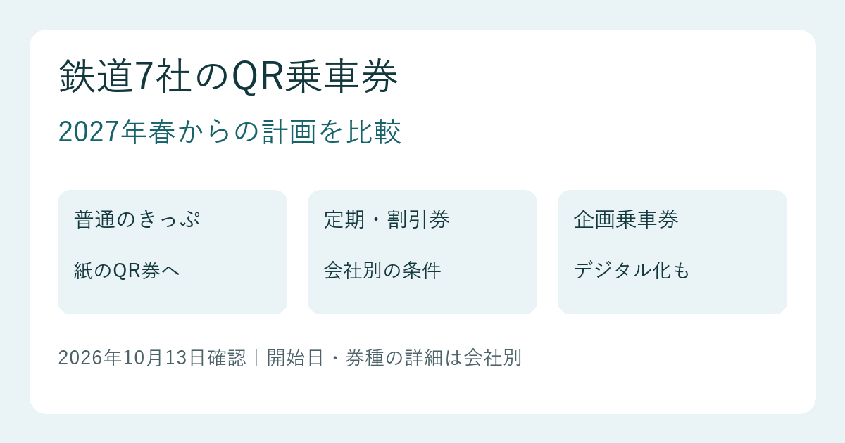QR乗車券はいつから?7社の切符・定期券・割引券の変更を比較