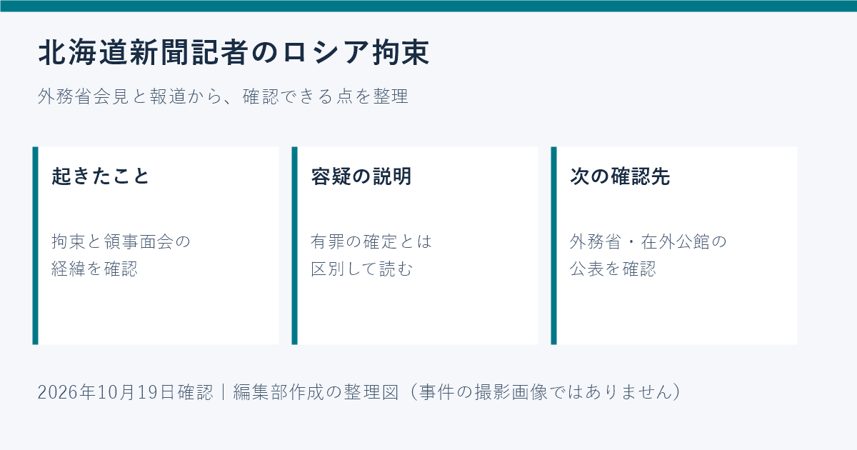 北海道新聞記者はなぜロシアで拘束？領事面会と未確認情報【10月19日】