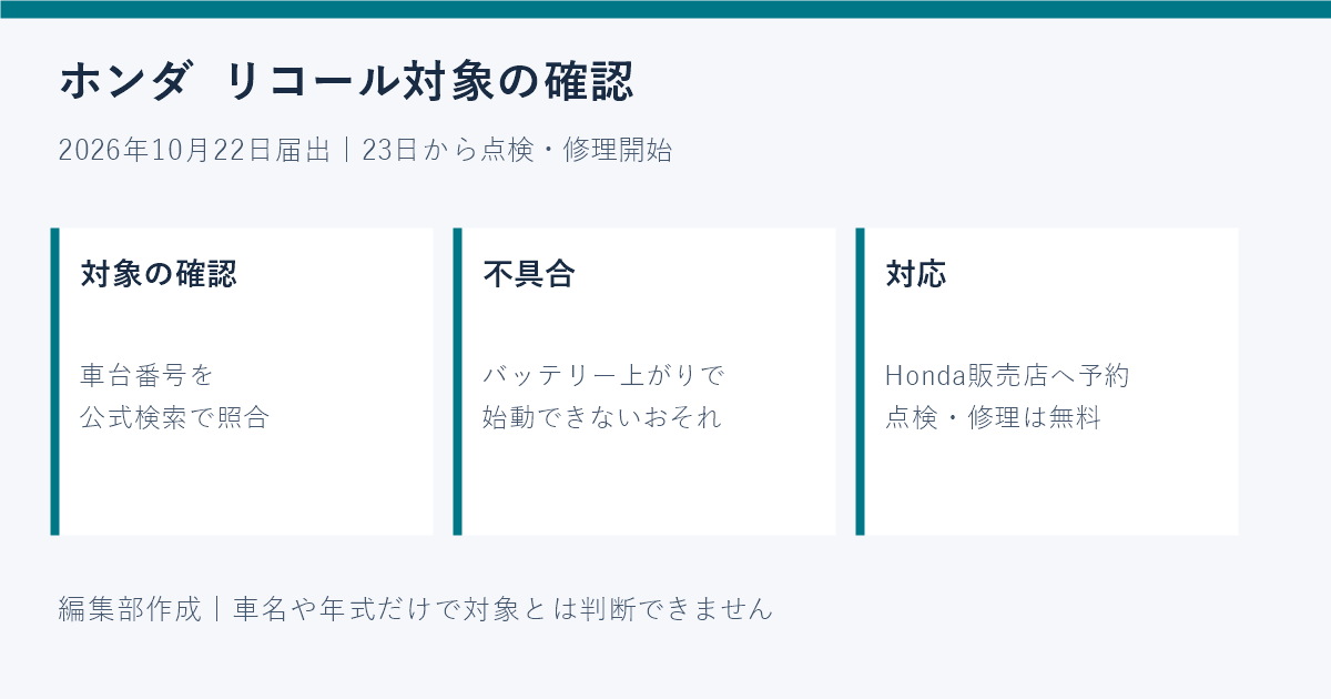 ホンダのリコール対象は?ステップワゴン4,487台の車台番号と無料修理【10月22日届出】