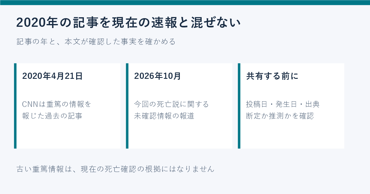 2020年4月21日のCNN重篤情報と2026年10月の死亡説を時点で分ける図