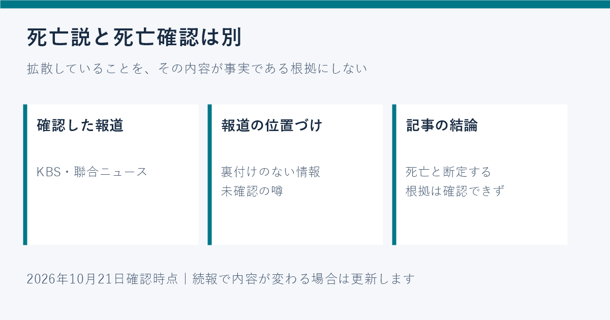 KBSと聯合ニュースが死亡の主張を未確認情報として扱うことを示す図