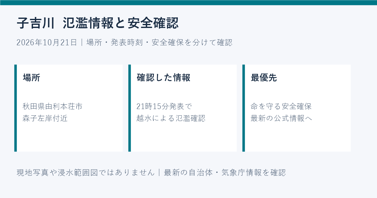 子吉川はどこ?森子の氾濫確認とレベル5・安全情報の見方【10月21日】