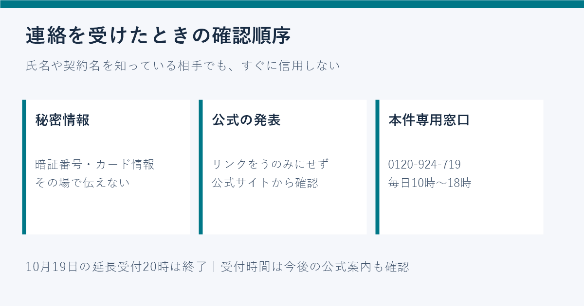 不審な連絡に秘密情報を伝えず公式発表と専用窓口を確認する手順図