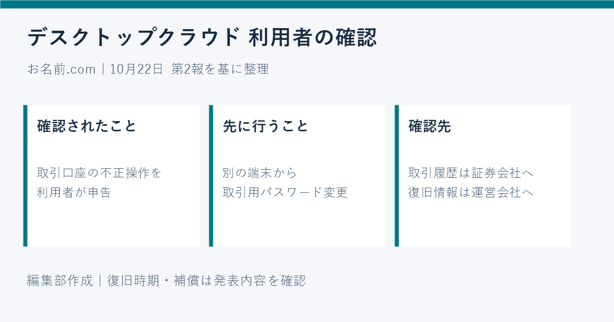 お名前.comデスクトップクラウド不正アクセス|MT4・MT5の変更対象と復旧・補償
