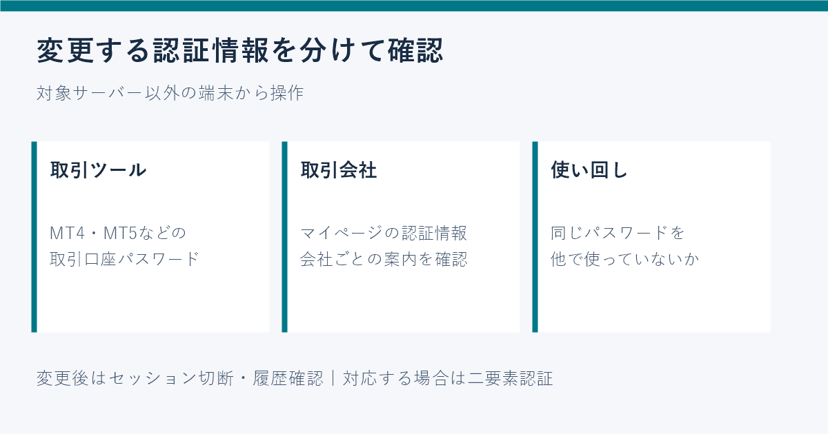MT4やMT5の取引口座と取引会社のマイページ、使い回したパスワードを分けて確認する図