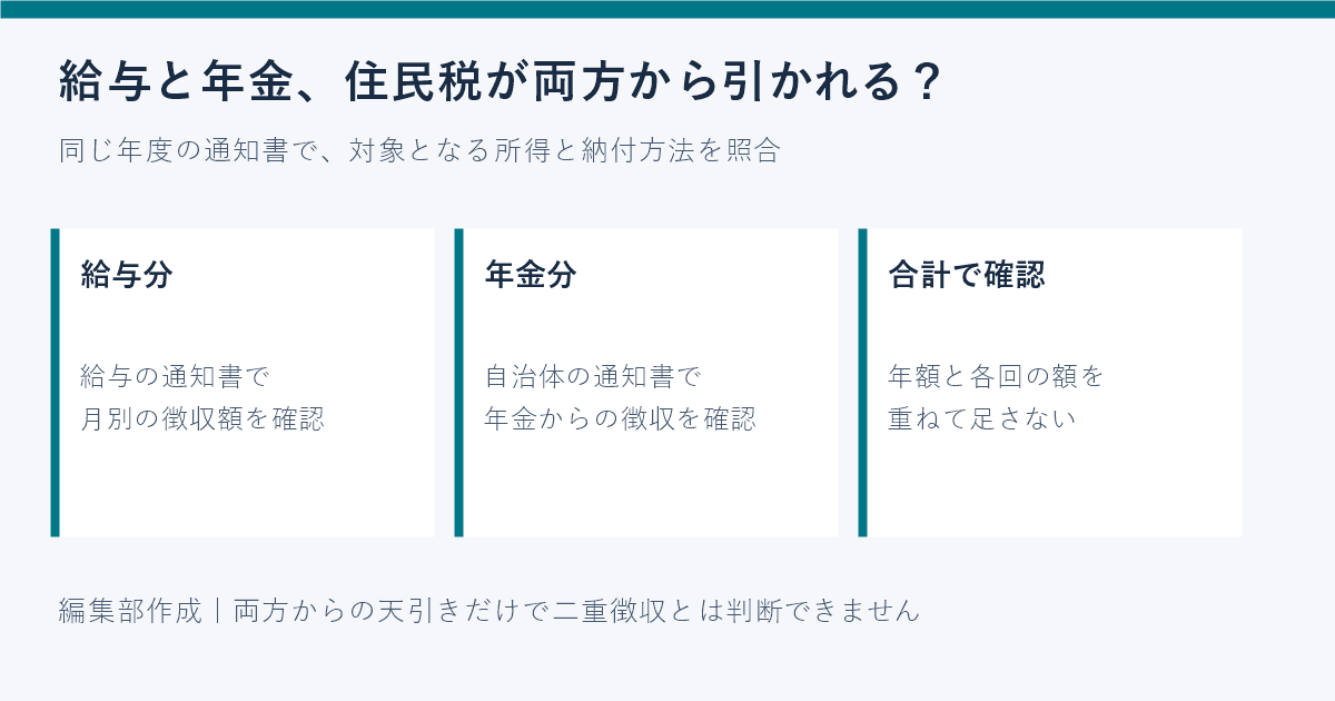 給与と年金の両方から住民税が引かれるのはなぜ？通知書の確認手順