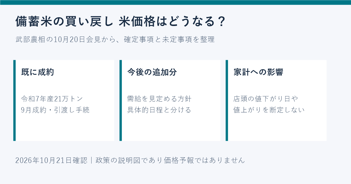 武部農相の備蓄米買い戻しで米価格はどうなる?21万トンと追加分の違い